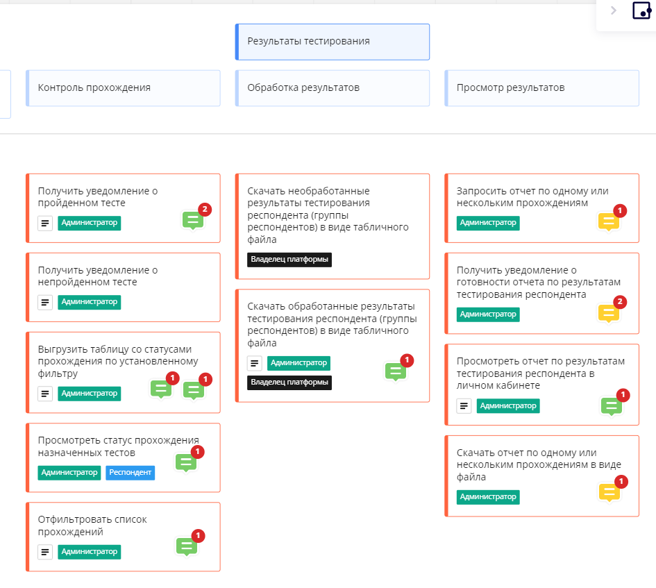 Часть User Stories