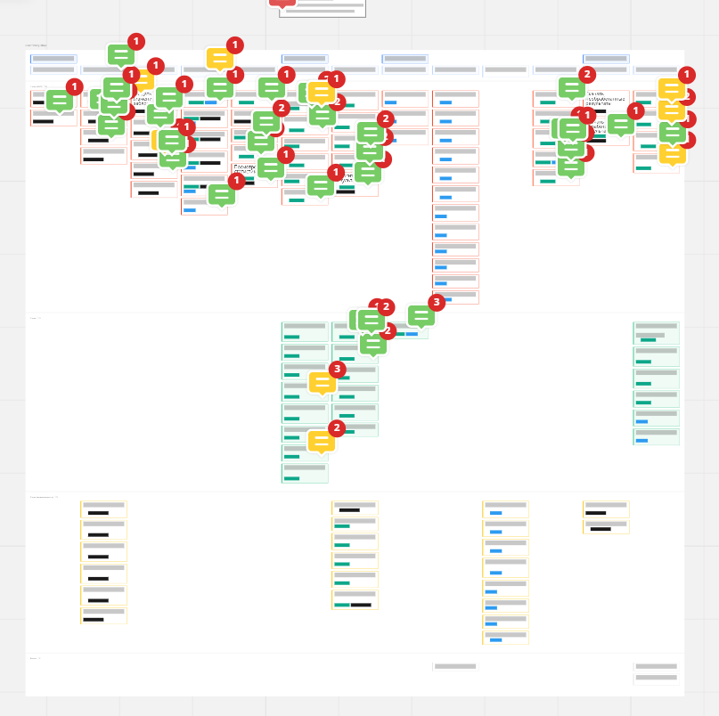 Набор всех User Stories